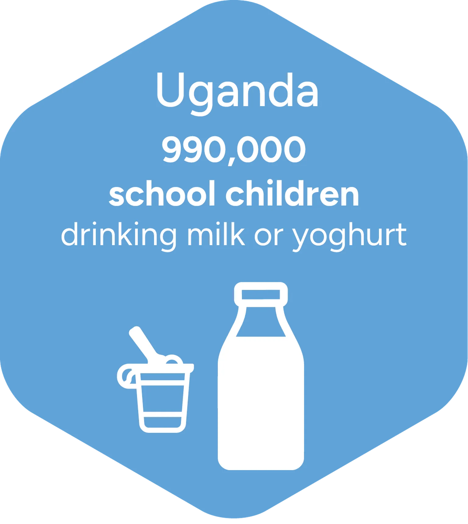 uganda school milk