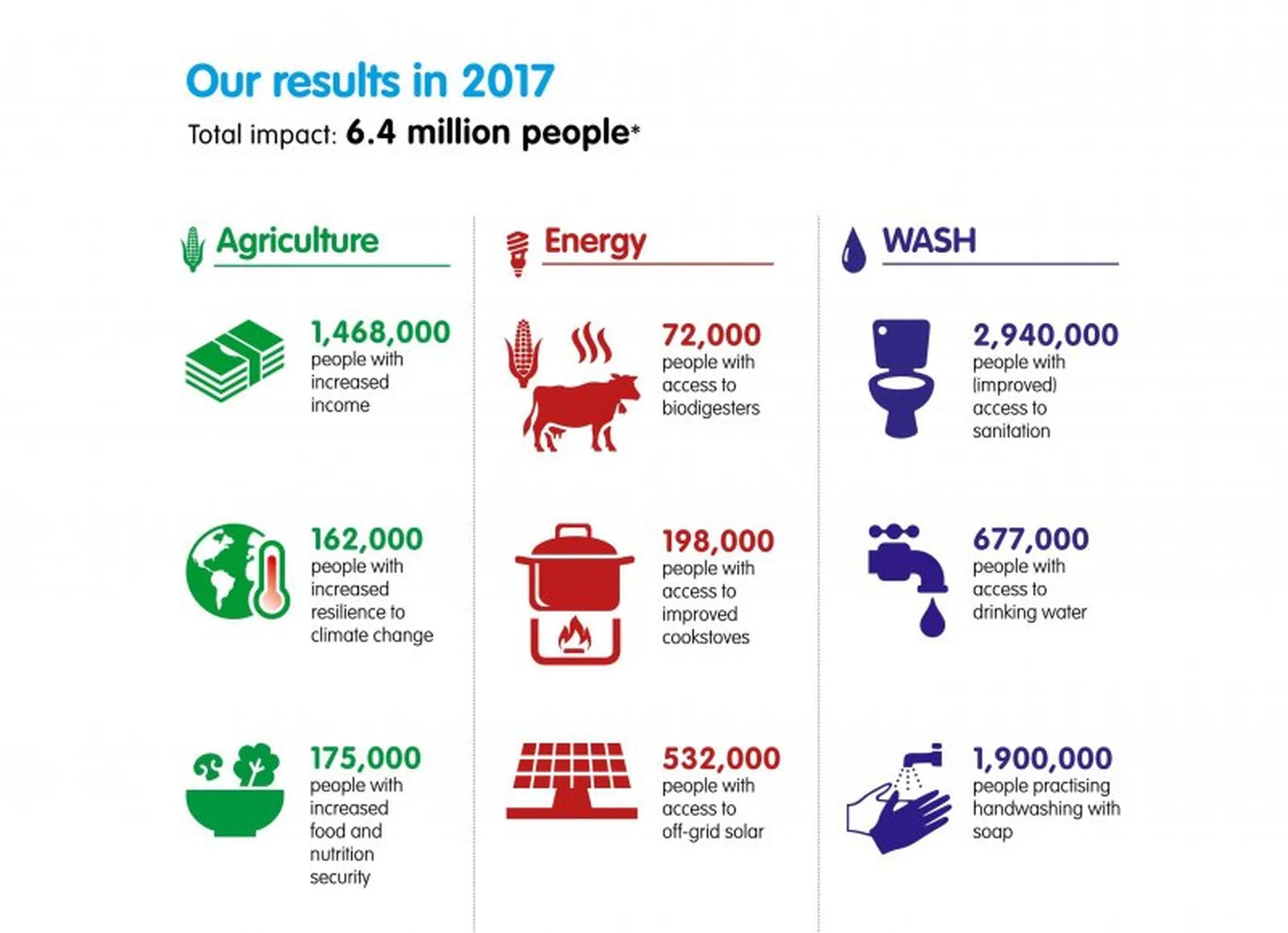 infographics