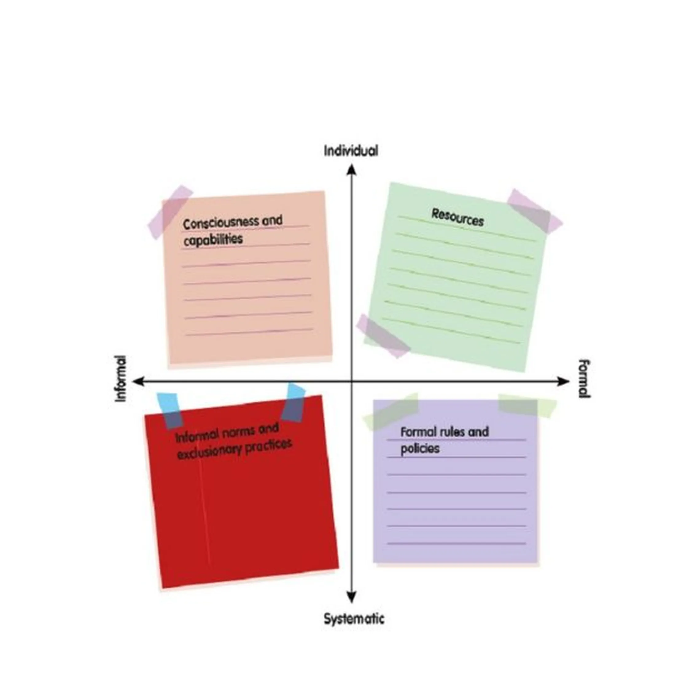 Graph Gender@Work framework