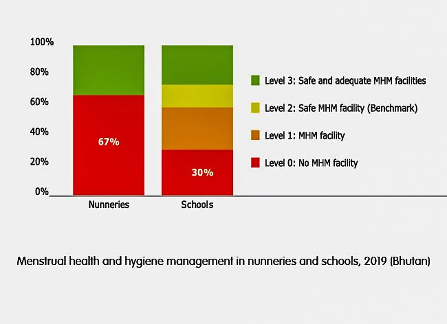 Graph of health.