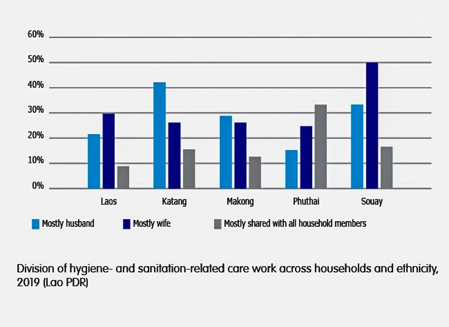 Graph of hygiene division.